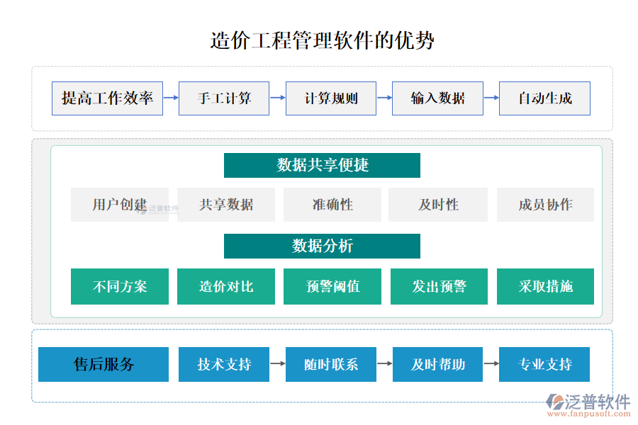 造價(jià)工程管理軟件