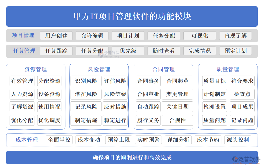 甲方IT項目管理軟件