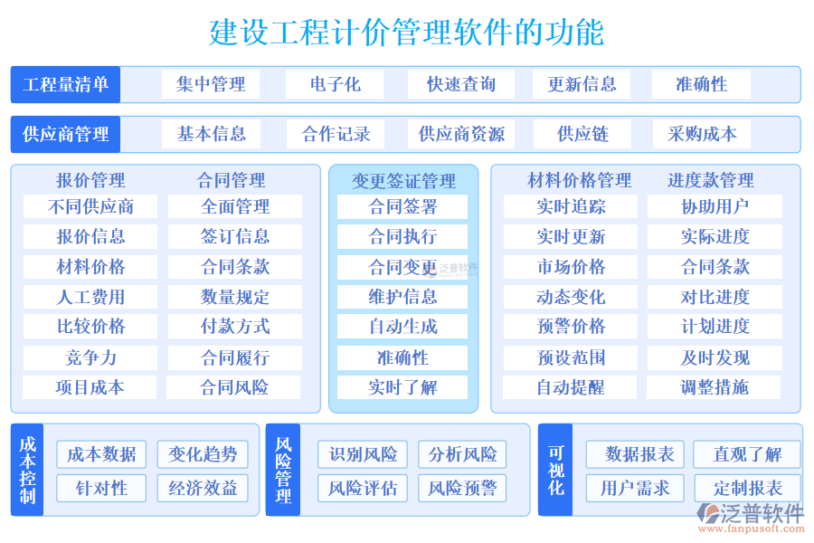 建設(shè)工程計(jì)價管理軟件的功能