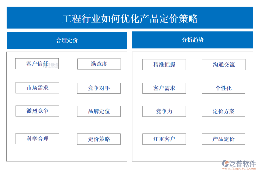 工程行業(yè)如何優(yōu)化產(chǎn)品定價策略