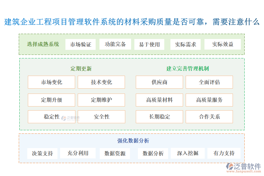 建筑企業(yè)工程項(xiàng)目管理軟件系統(tǒng)的材料采購質(zhì)量是否可靠，需要注意什么