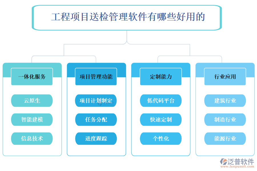 工程項(xiàng)目送檢管理軟件有哪些好用的