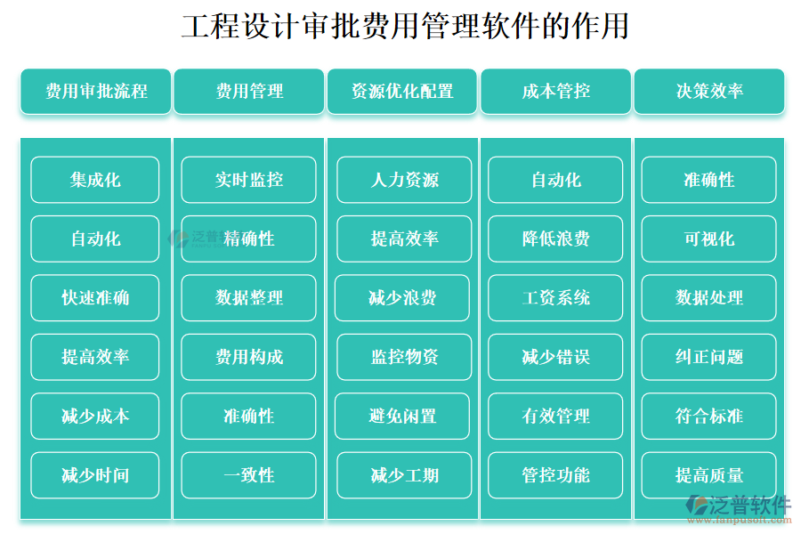 工程設(shè)計審批費(fèi)用管理軟件的作用