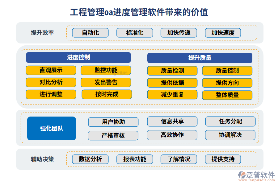 工程管理oa進度管理軟件帶來的價值