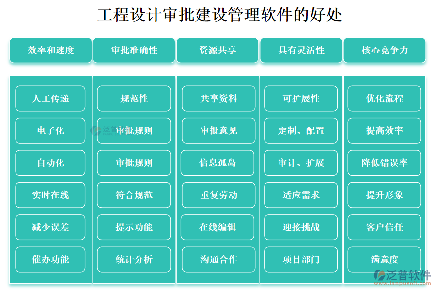工程設(shè)計審批建設(shè)管理軟件的好處