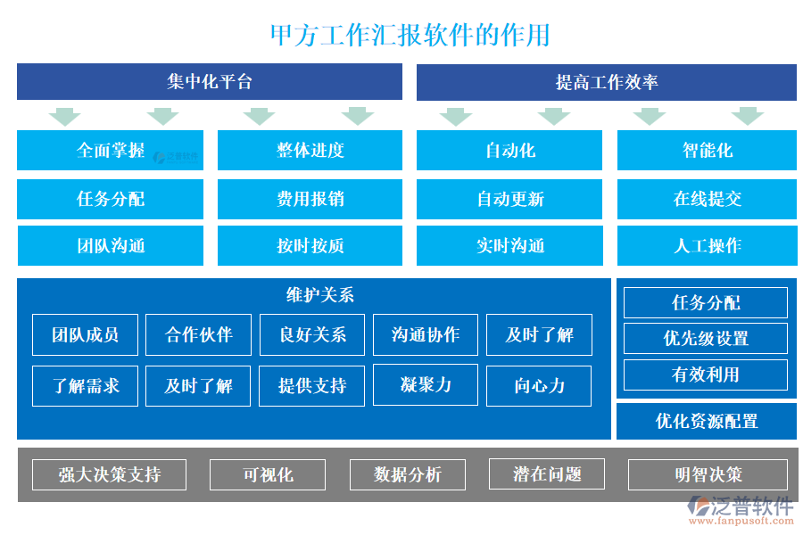 甲方工作匯報(bào)軟件的作用