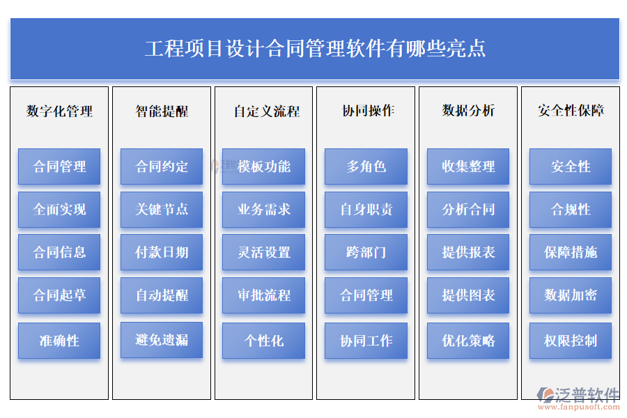 工程項目設(shè)計合同管理軟件有哪些亮點