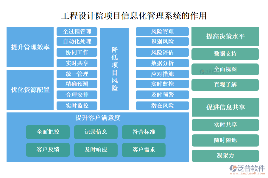 工程設(shè)計院項目信息化管理系統(tǒng)的作用