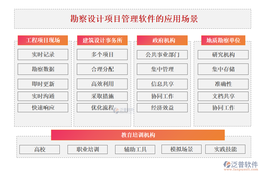 勘察設(shè)計(jì)項(xiàng)目管理軟件