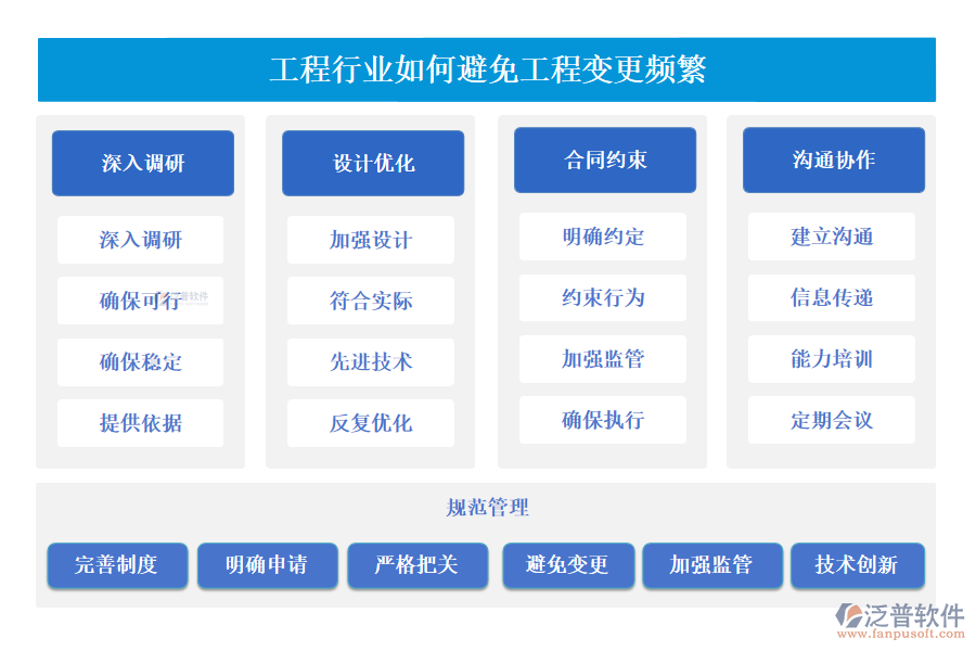 工程行業(yè)如何避免工程變更頻繁