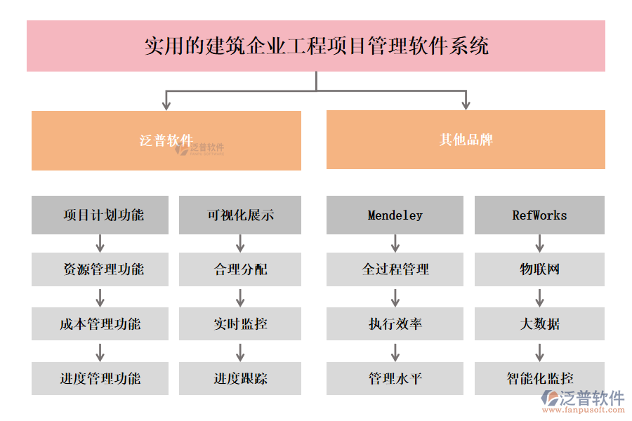 實(shí)用的建筑企業(yè)工程項(xiàng)目管理軟件系統(tǒng)