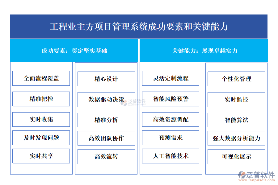 工程業(yè)主方項目管理系統(tǒng)成功要素和關(guān)鍵能力