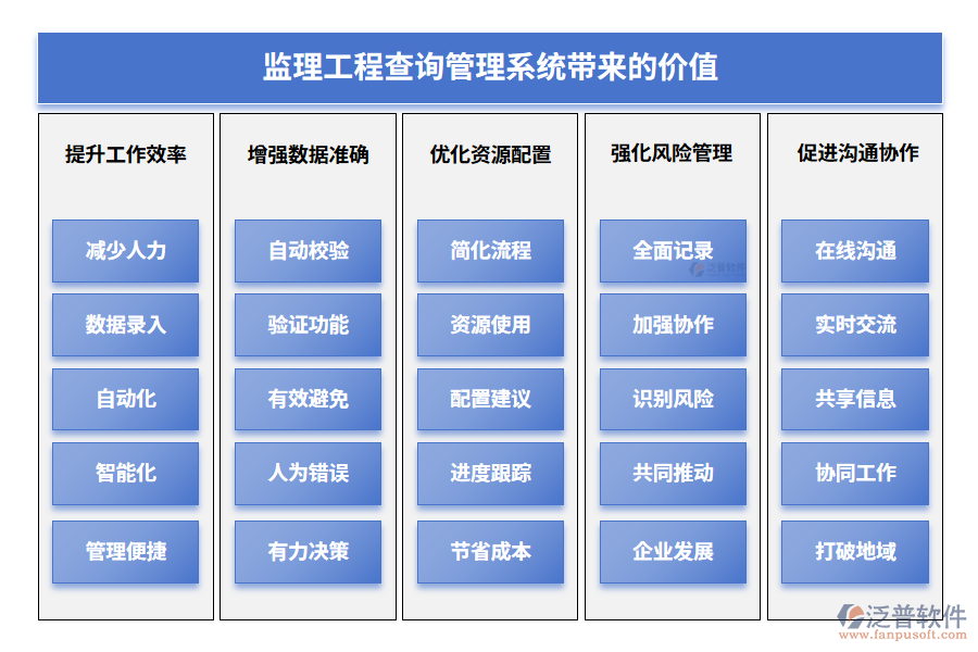 監(jiān)理工程查詢管理系統(tǒng)帶來(lái)的價(jià)值