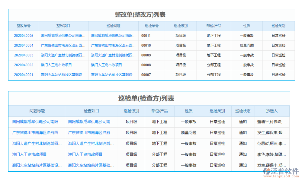 項目管理