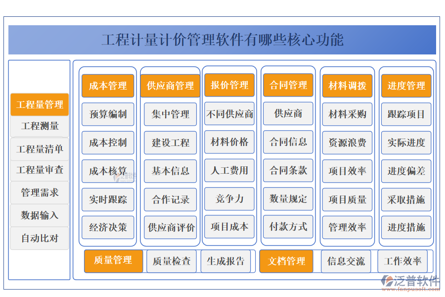 工程計量計價管理軟件有哪些核心功能