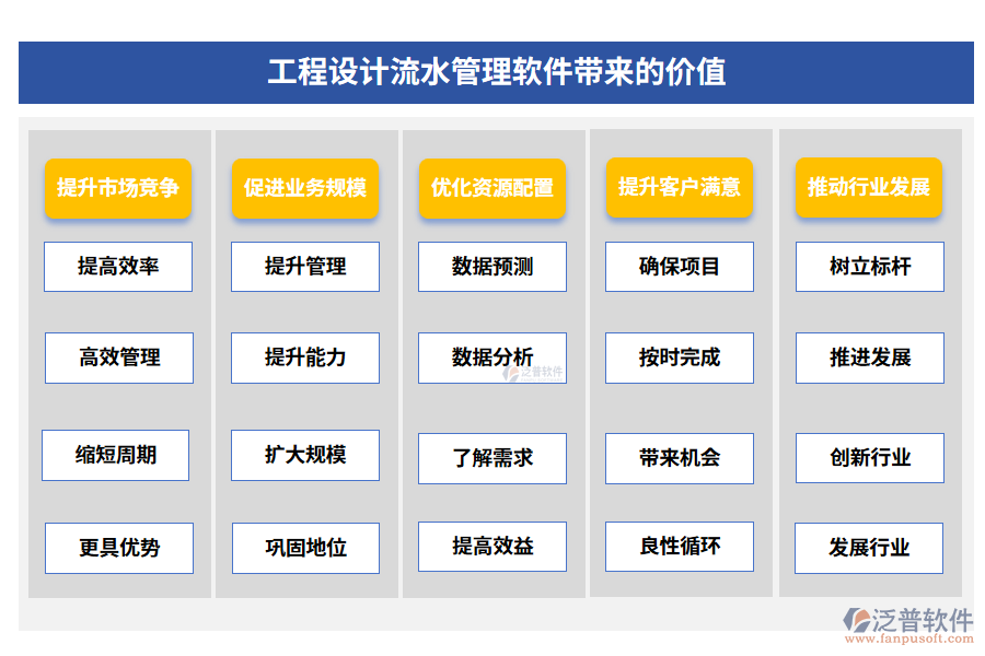 工程設(shè)計(jì)流水管理軟件帶來(lái)的價(jià)值