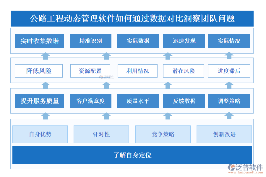 公路工程動(dòng)態(tài)管理軟件如何通過(guò)數(shù)據(jù)對(duì)比洞察團(tuán)隊(duì)問(wèn)題