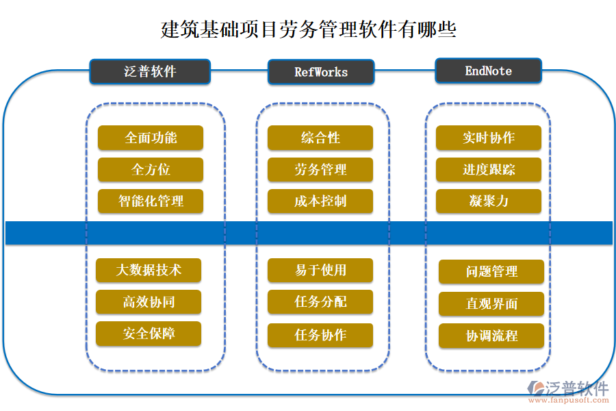 建筑基礎(chǔ)項目勞務(wù)管理軟件有哪些