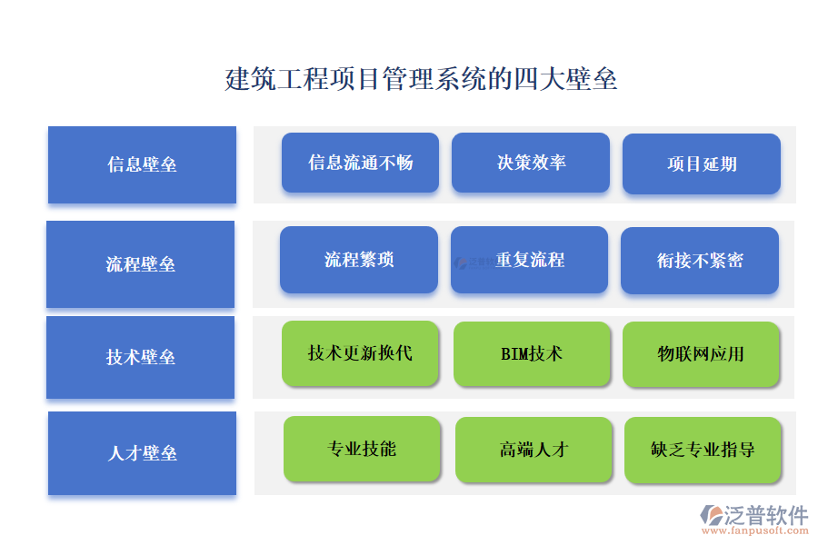 建筑工程項目管理系統(tǒng)的四大壁壘