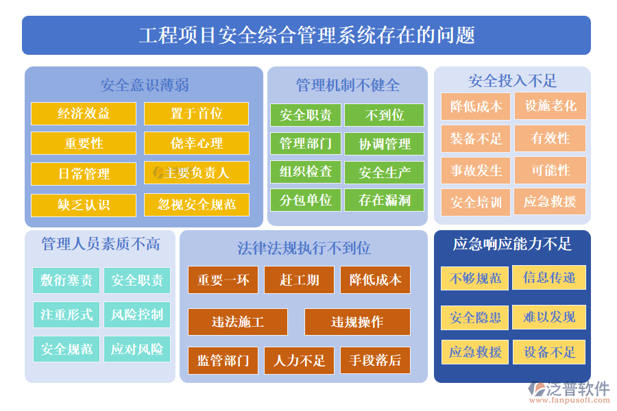 工程項(xiàng)目安全綜合管理系統(tǒng)