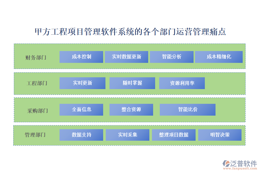 甲方工程項(xiàng)目管理軟件系統(tǒng)的各個(gè)部門運(yùn)營(yíng)管理痛點(diǎn)