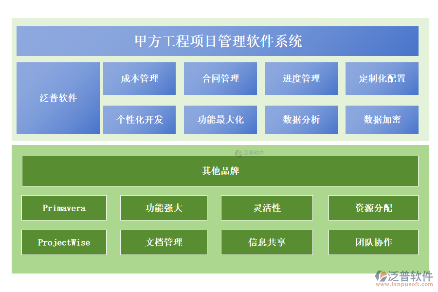 甲方工程項(xiàng)目管理軟件系統(tǒng)