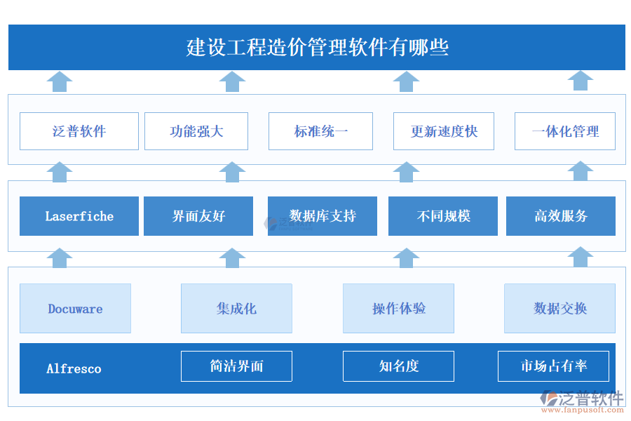 建設(shè)工程造價管理軟件有哪些