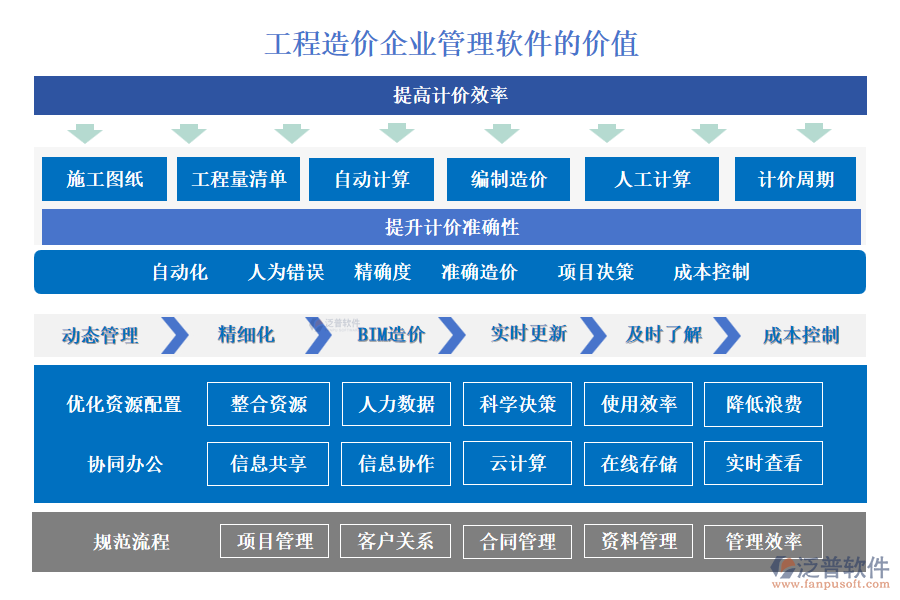 工程造價企業(yè)管理軟件