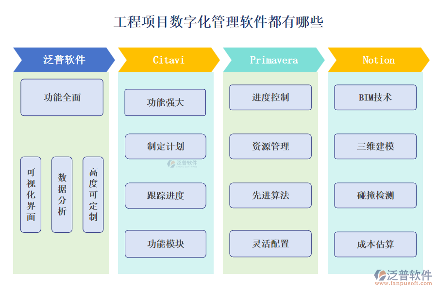 工程項目數(shù)字化管理軟件都有哪些