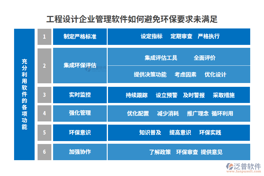 工程設(shè)計(jì)企業(yè)管理軟件如何避免環(huán)保要求未滿足