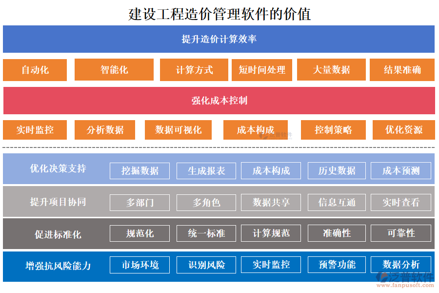 建設(shè)工程造價管理軟件