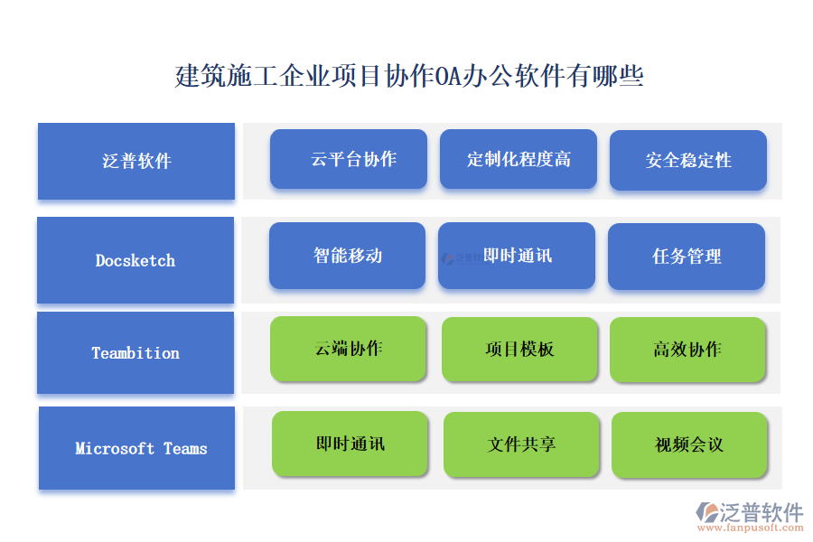 建筑施工企業(yè)項目協(xié)作OA辦公軟件有哪些