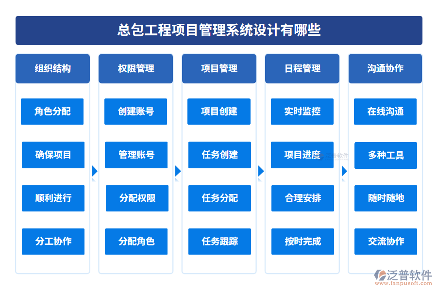 總包工程項目管理系統(tǒng)設計有哪些