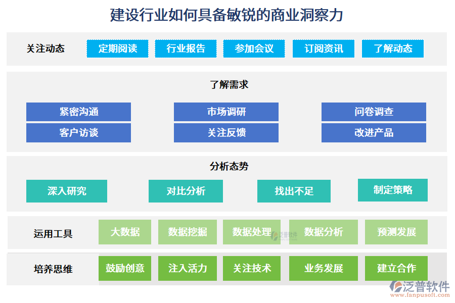 建設(shè)行業(yè)如何具備敏銳的商業(yè)洞察力