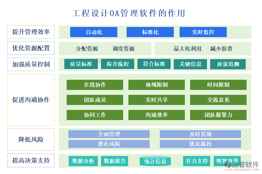 工程設(shè)計oa管理軟件管理內(nèi)容作用