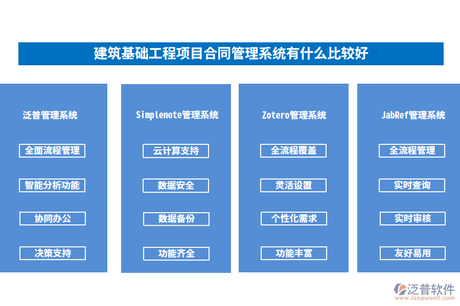 建筑基礎(chǔ)工程項目合同管理系統(tǒng)有什么比較好