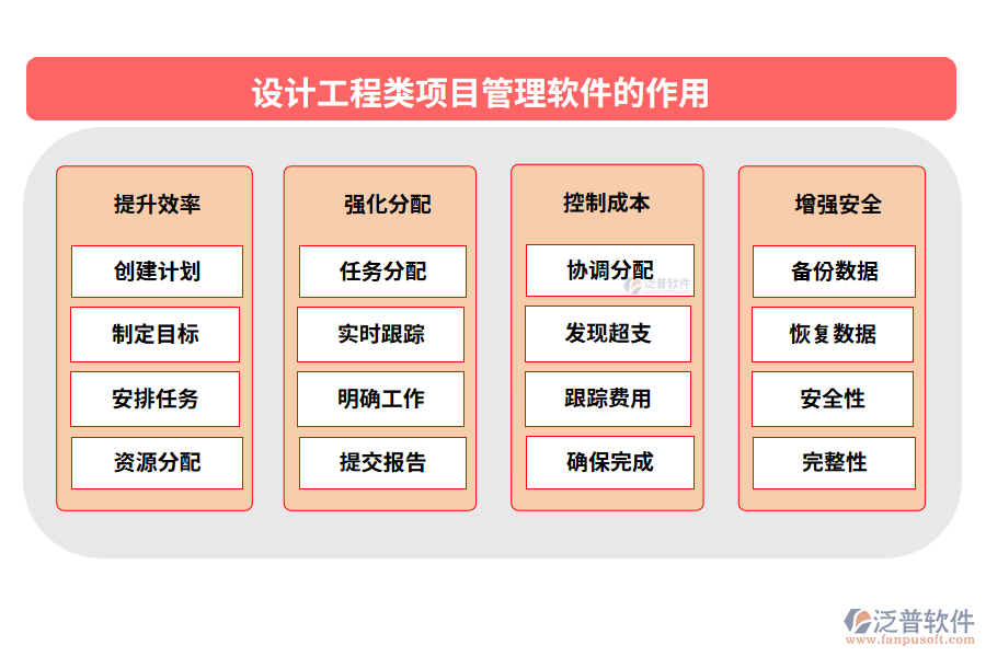 設計工程類項目管理軟件的作用