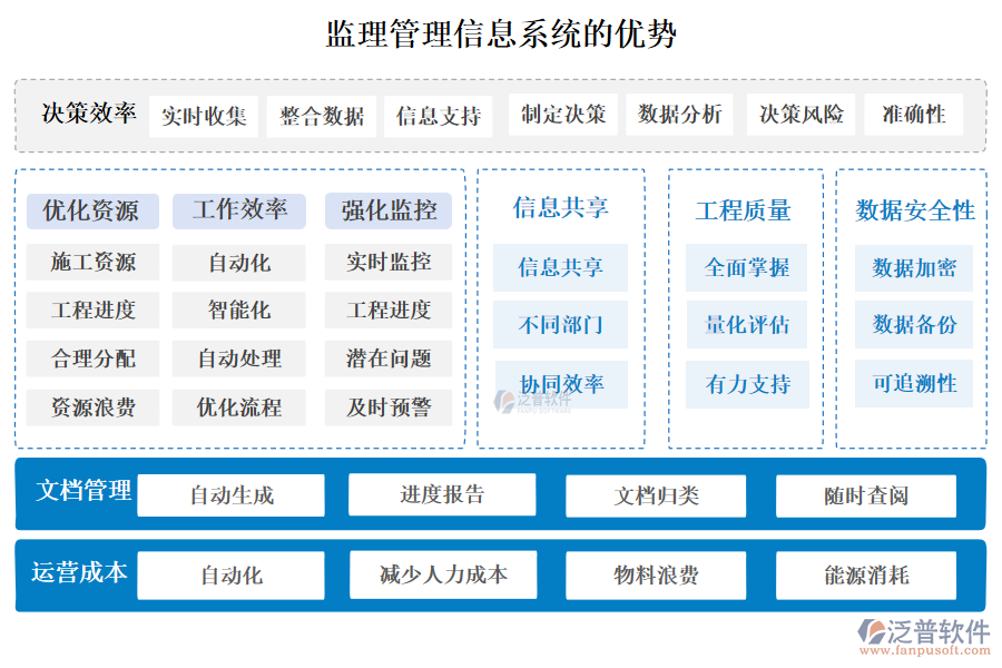 監(jiān)理管理信息系統(tǒng)