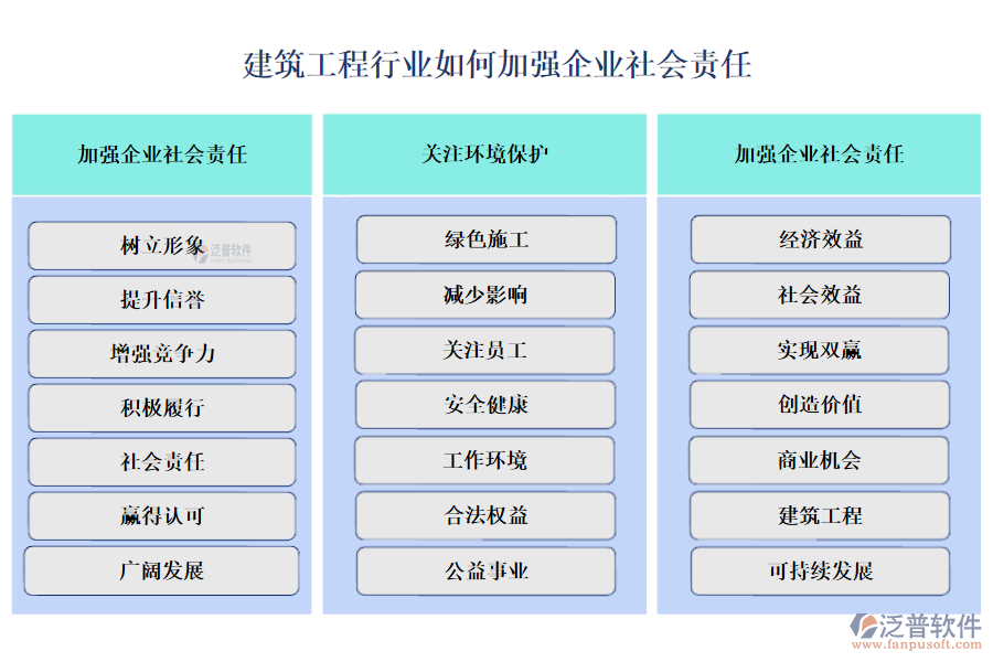 建筑工程行業(yè)如何加強(qiáng)企業(yè)社會(huì)責(zé)任