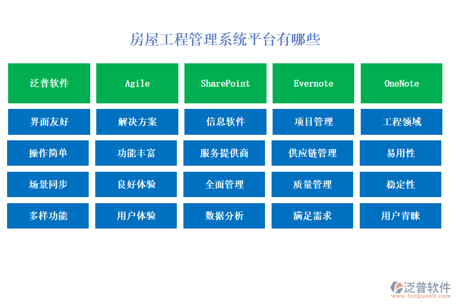 房屋工程管理系統(tǒng)平臺(tái)有哪些