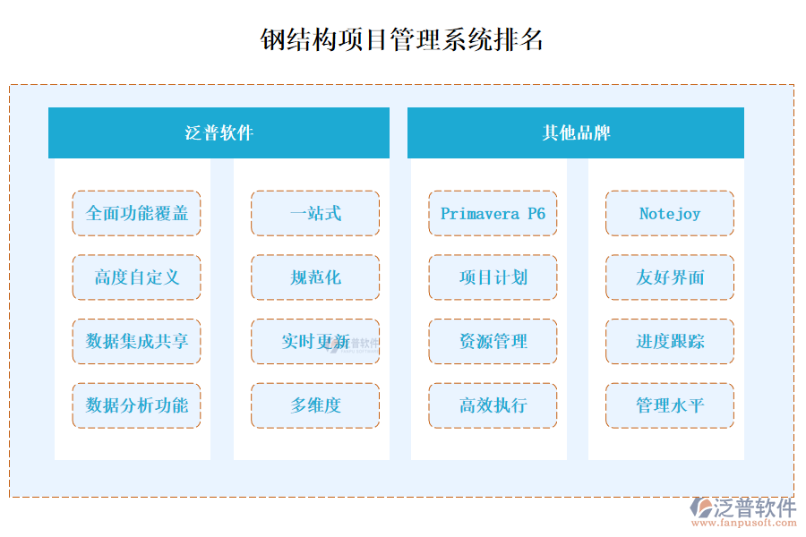 鋼結(jié)構(gòu)項(xiàng)目管理系統(tǒng)排名？有哪些？