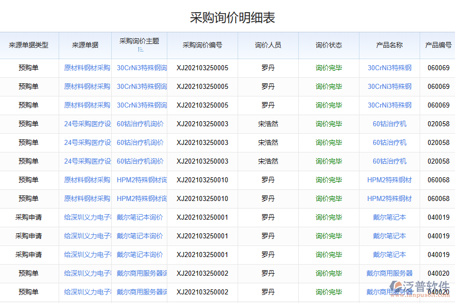 鋼結(jié)構(gòu)行業(yè)采購管理系統(tǒng)的價(jià)值系統(tǒng)截圖