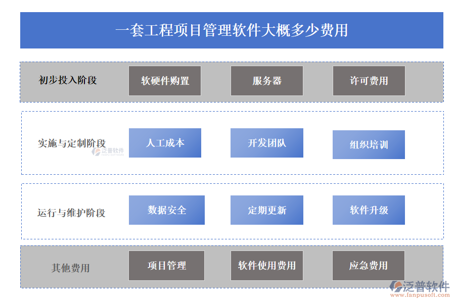 一套工程項目管理軟件大概多少費用