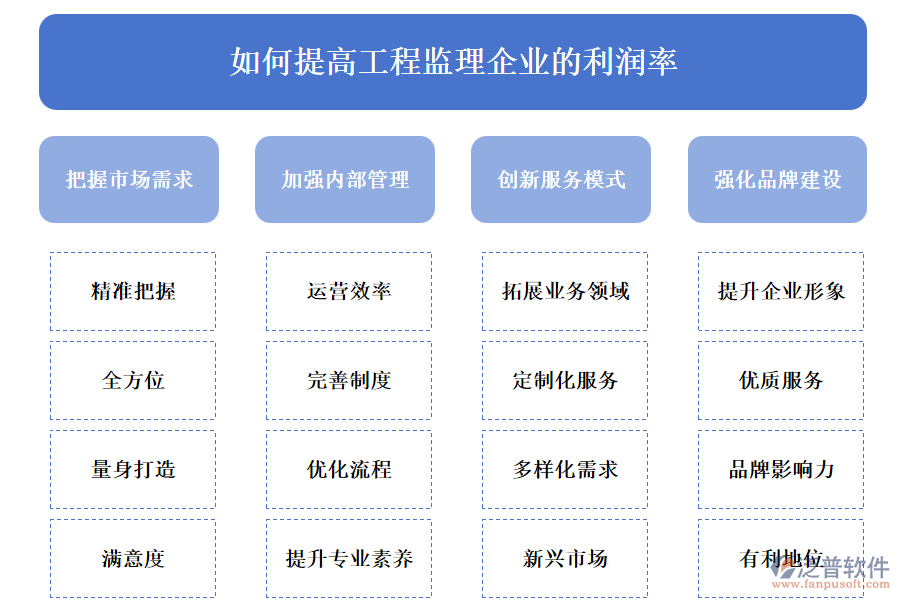 如何提高工程監(jiān)理企業(yè)的利潤率