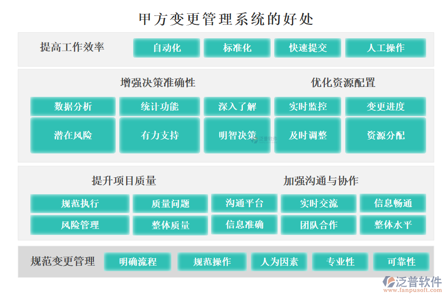 甲方變更管理系統(tǒng)的好處