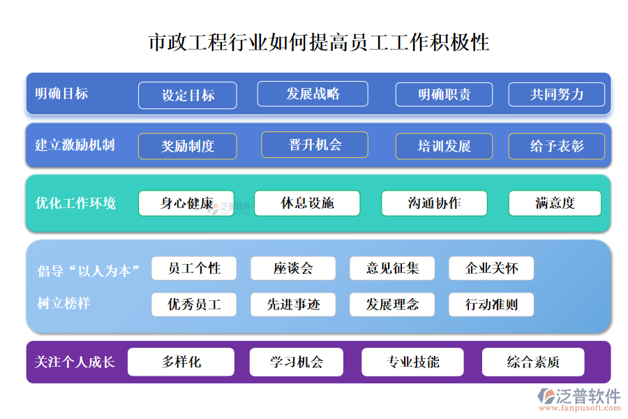 市政工程行業(yè)如何提高員工工作積極性