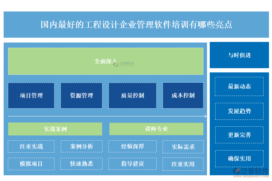 國內(nèi)最好的工程設(shè)計企業(yè)管理軟件培訓有哪些亮點