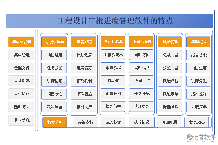 工程設(shè)計(jì)審批進(jìn)度管理軟件的特點(diǎn)