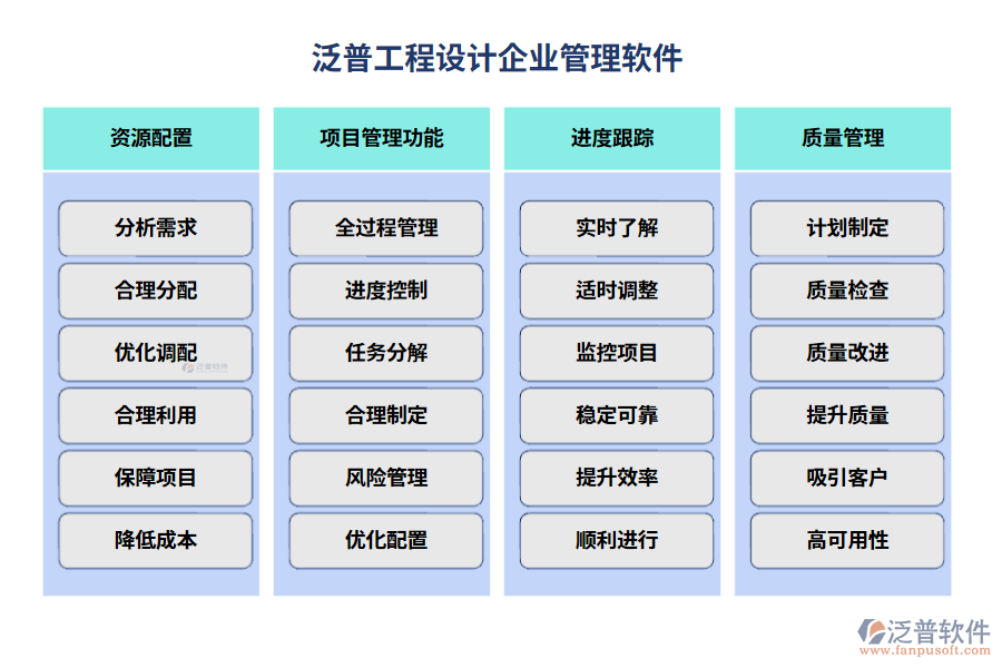 工程設(shè)計(jì)企業(yè)管理軟件哪個(gè)好用