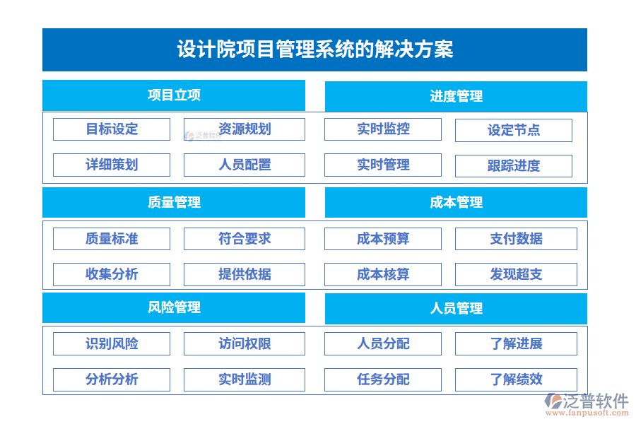 設(shè)計(jì)院項(xiàng)目管理系統(tǒng)的解決方案